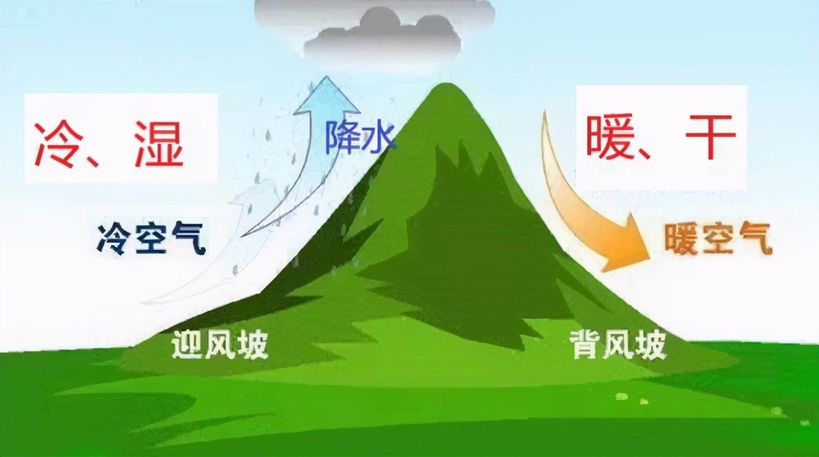 高中地理必背气候,地理高中每日一题