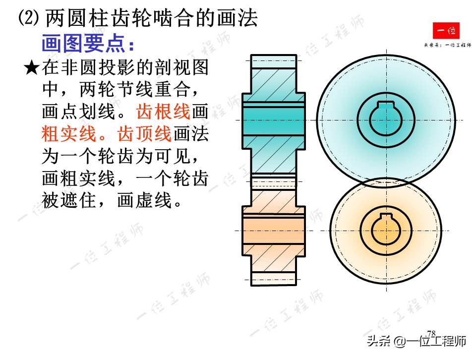 齿轮的画法简单又漂亮,齿轮的画法实物对照