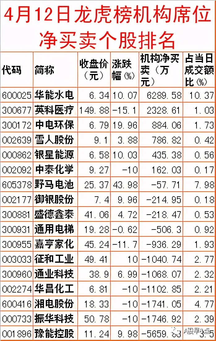 周一股市重大投资价值,周二股票交易预测