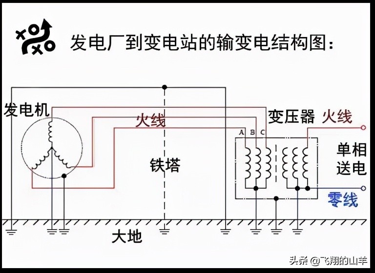 家用电器三根线哪个颜色为地线,家庭电路中火线和零线分别接什么
