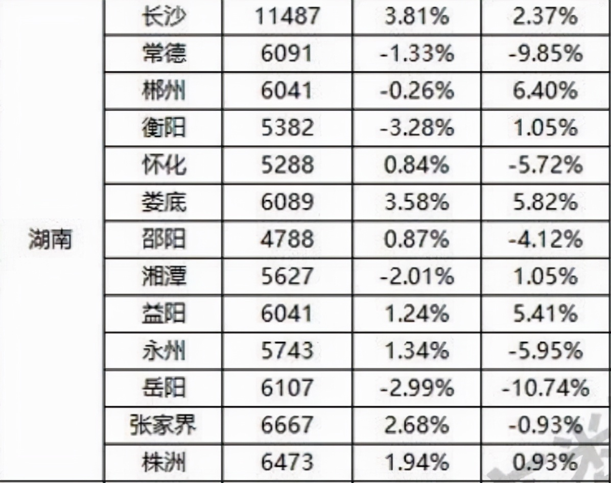 邵阳恒大房价怎样,湖南邵阳恒大一期现在房价多少