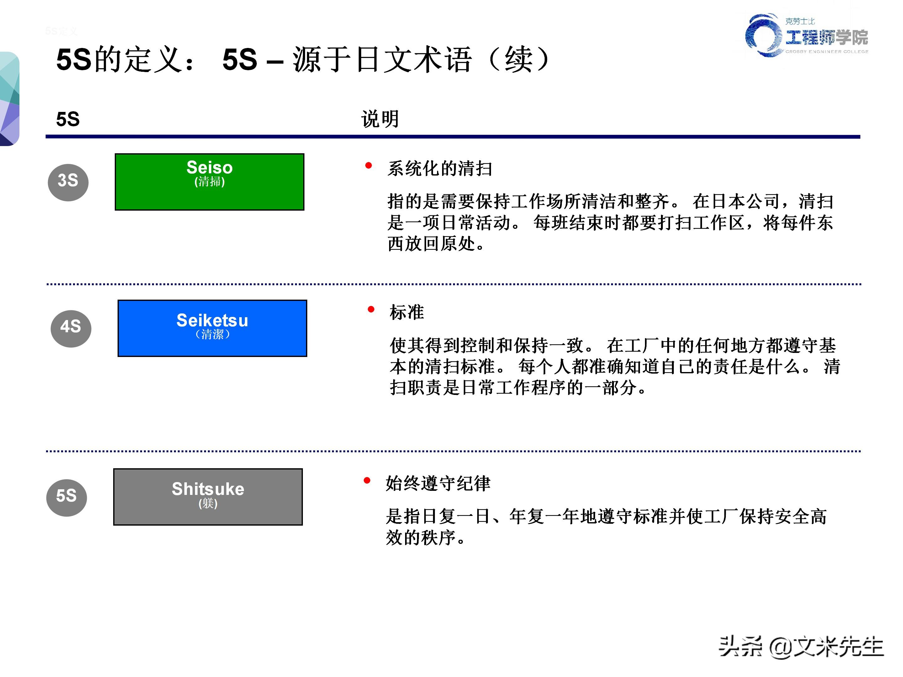 知名企业的5s管理,企业5s管理之整理