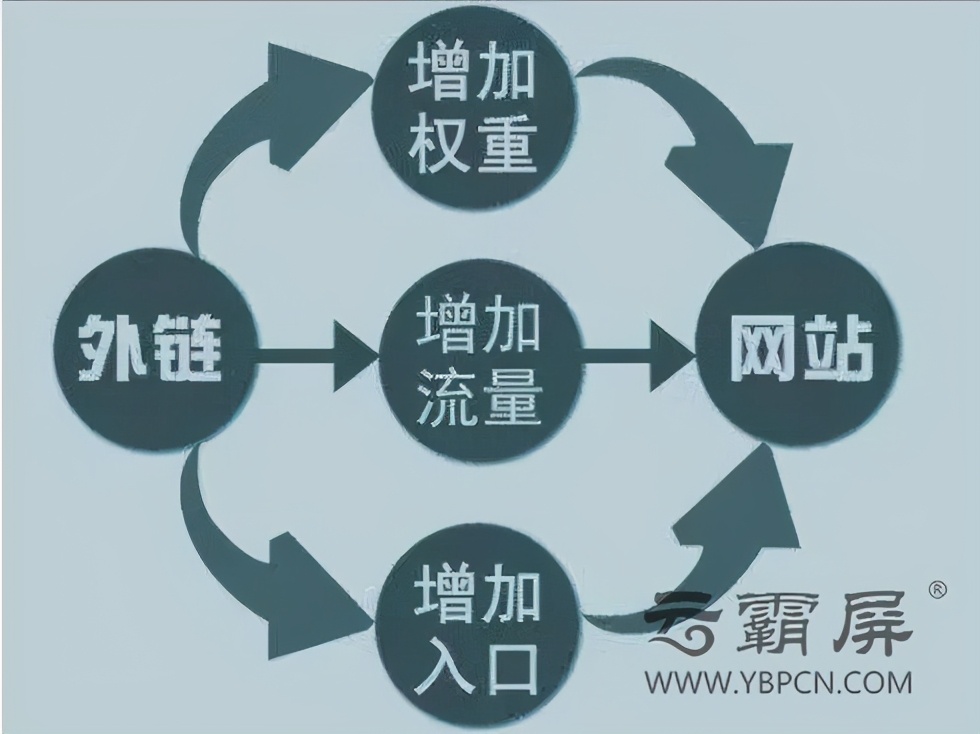如何布局网站外链,网站外链优化策略