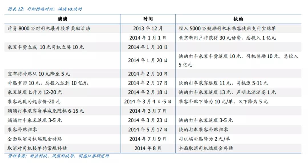 车企抢滩网约车,网约车竞逐进入精耕细作时间