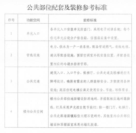 新土拍“社租房”无死角监管,严查“以租代售”,房企入局莫抱侥幸