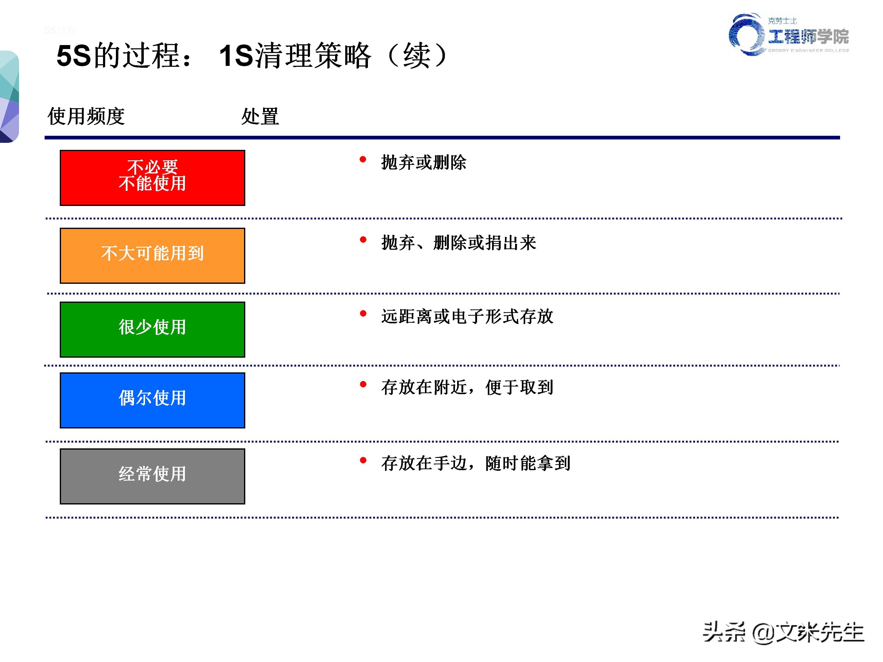 知名企业的5s管理,企业5s管理之整理