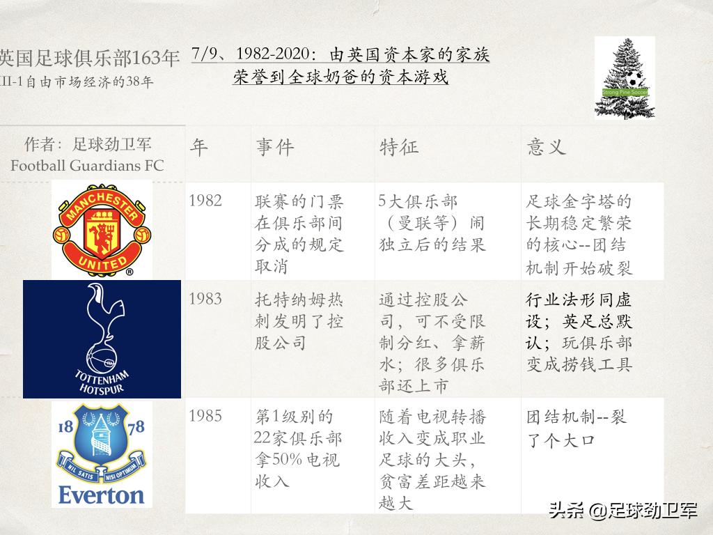 鑻卞浗瓒崇悆淇变箰閮ㄤ竴瑙堣〃,涓嶅啀闆鹃噷鐪嬭姳