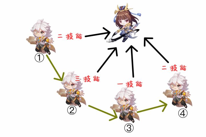 王者荣耀国服张良对局复盘,王者荣耀张良的玩法攻略