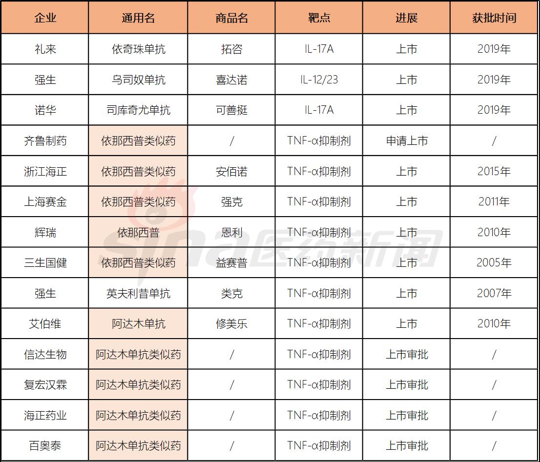 礼来银屑病新药售价,礼来银屑病生物制剂