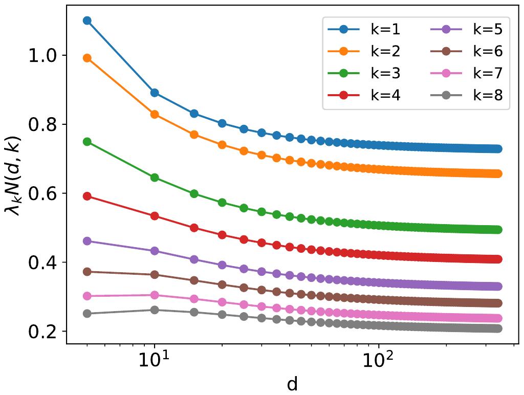 2023icml论文结果,icml2022计划