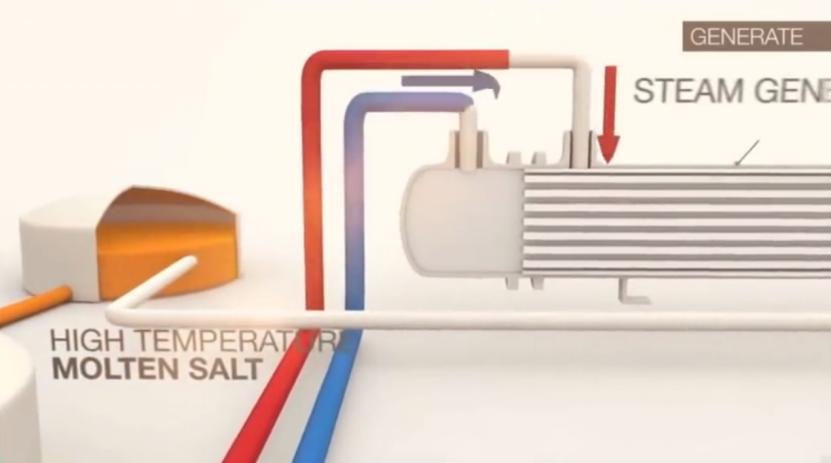 太阳能光热发电的最小规模,太阳能发电分为光伏与光热