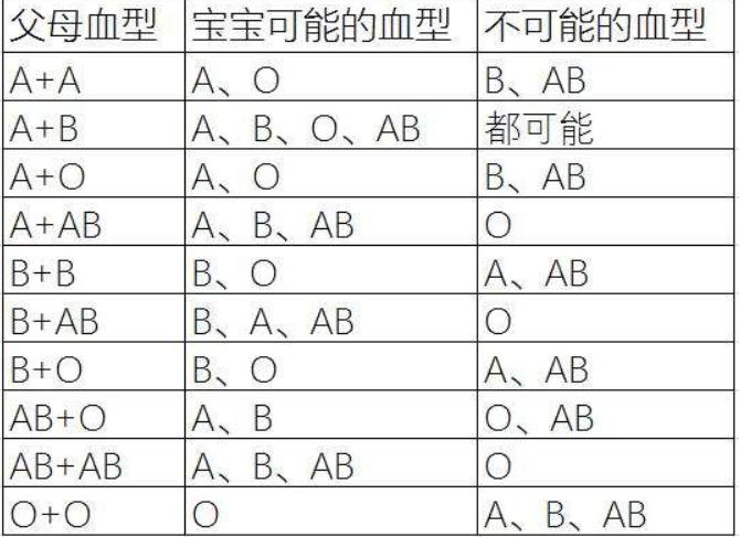 a血型和b血型的孩子哪个更聪明,同样血型生出来的孩子会更聪明吗