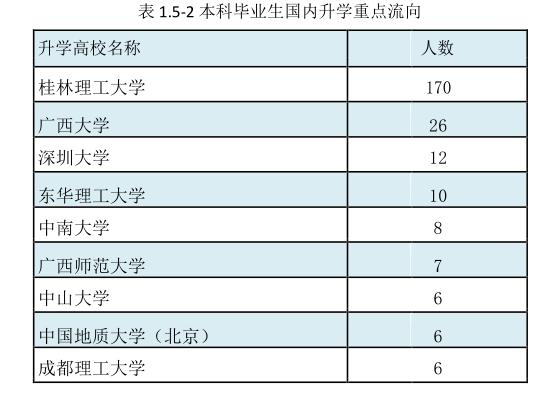 桂林理工大学2019年毕业生：就业率高达96.45%，平均月薪5156元