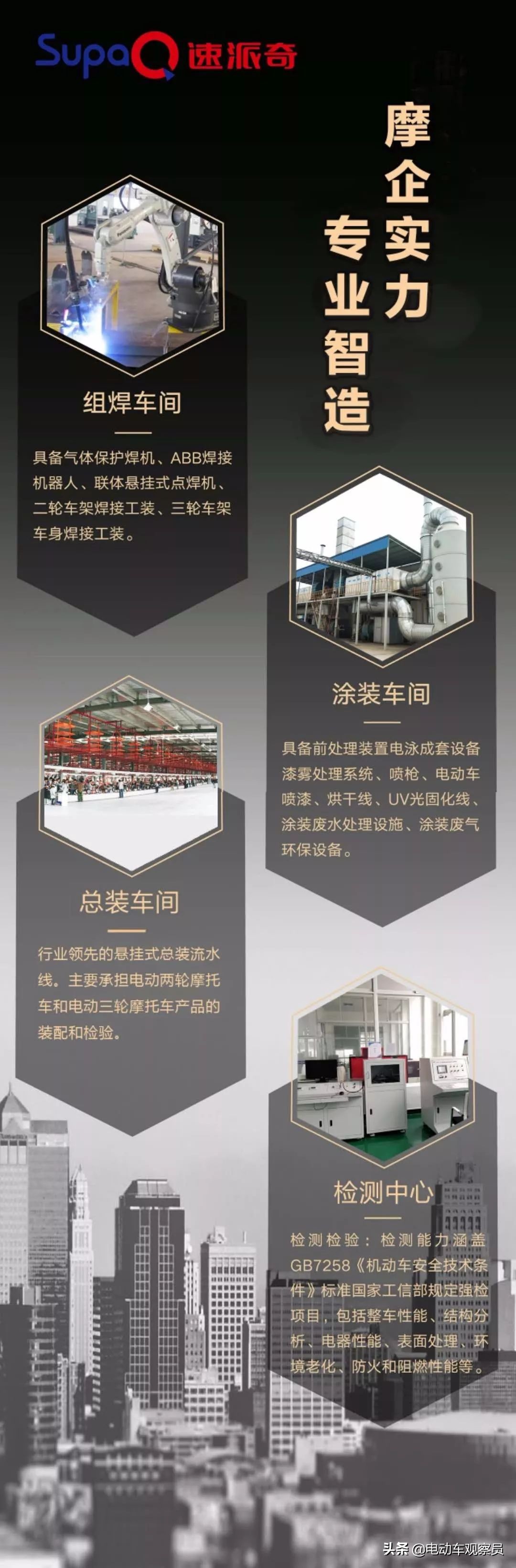 速派奇电动车一二三挡,速派奇一级电摩