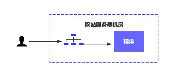 一文看懂缓存问题,前端缓存的最佳实践
