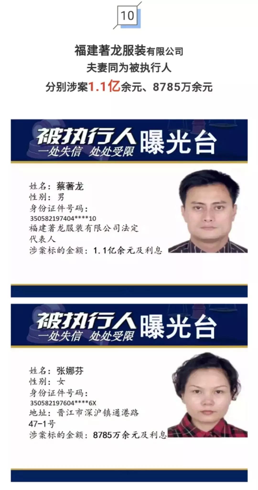 曝光！福马爱尚食品法人涉案过亿元！还有这些亿万“负”翁……