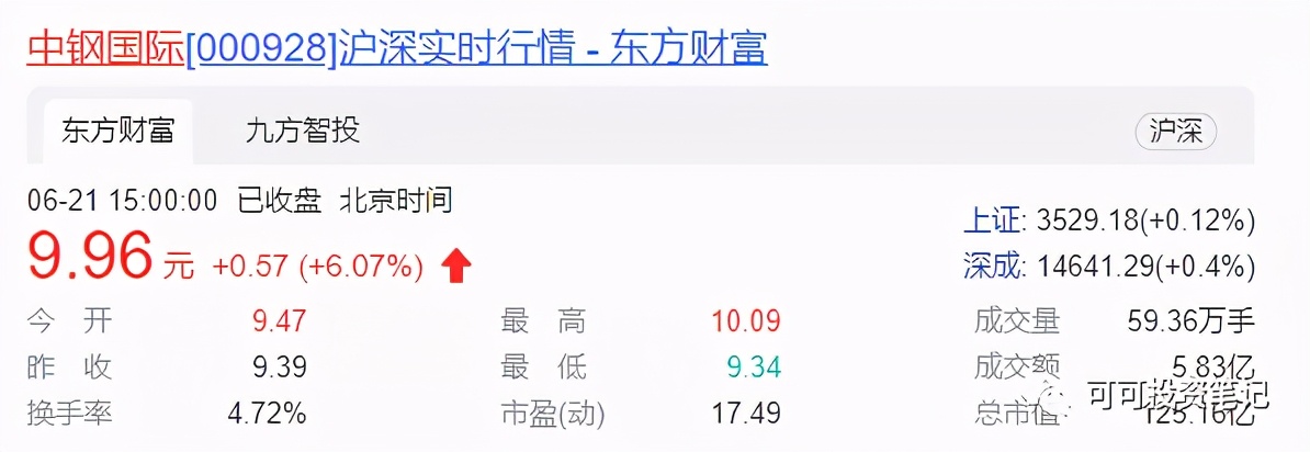 可转债溢价率是怎么决定的,可转债溢价率为什么会为正