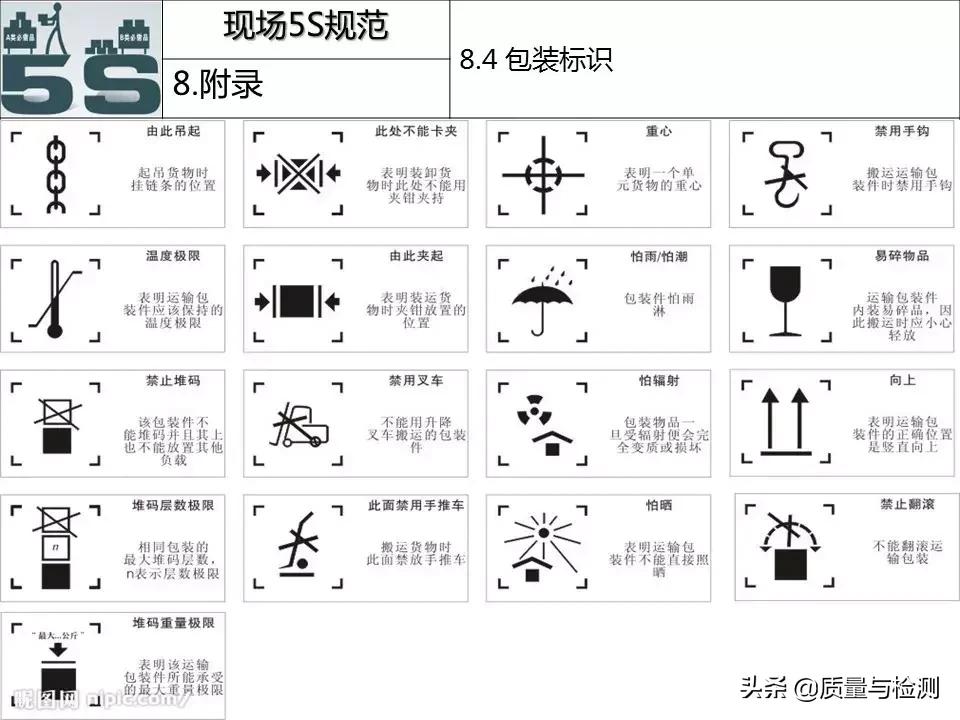 现场5s管理台词,现场5s管理方案