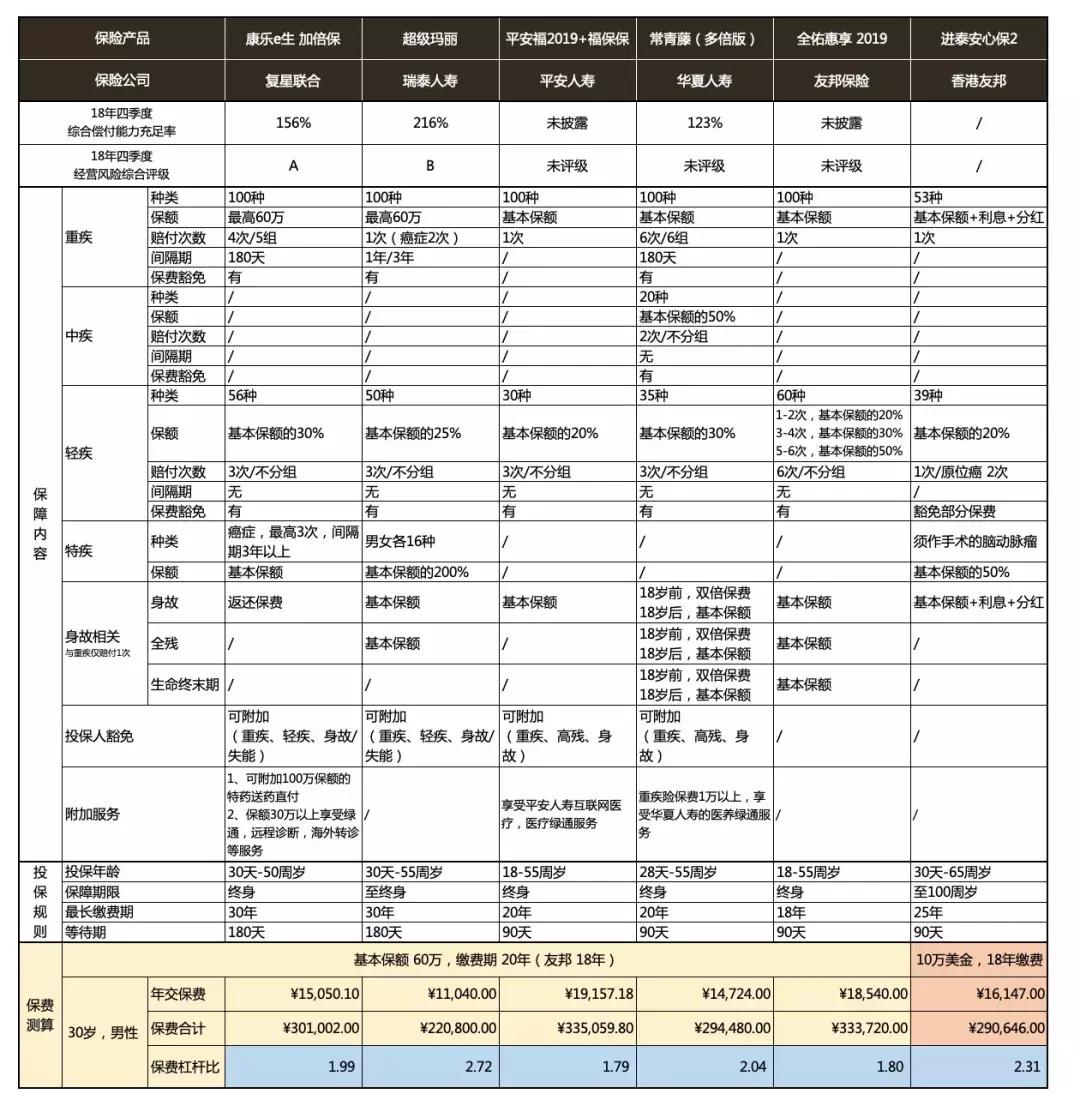香港友邦意心安意外险,香港友邦和大陆友邦分红保险区别