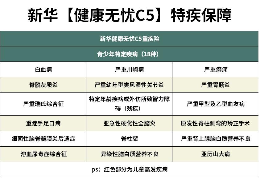 新华健康无忧c款交5年能退多少,新华健康无忧c5靠谱吗