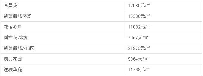 中山二手房成交价查询系统,中山坦洲金筑美居二手房价