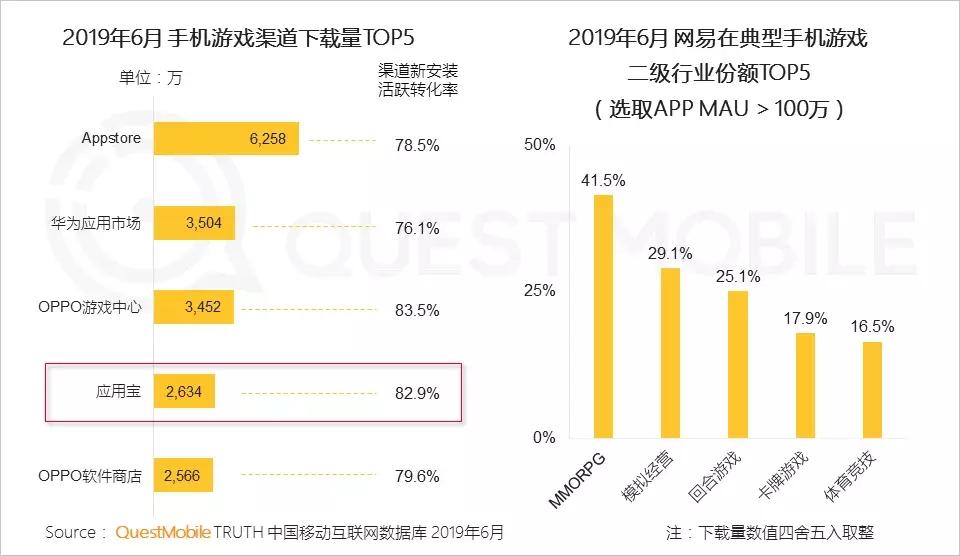 手机游戏报告：版号重压带来精品化巨变，老玩法失效后该怎么突围