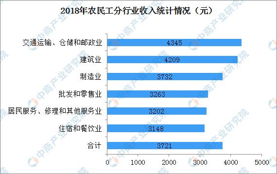 火神山建设农民工,火神山医院农民工