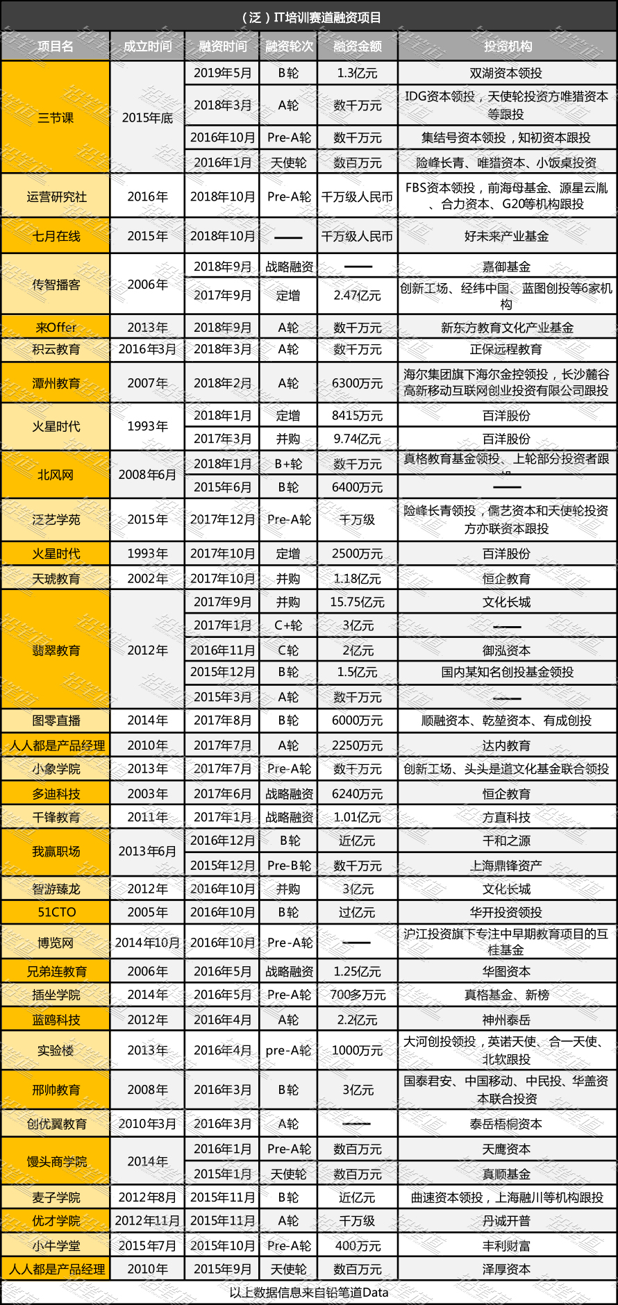 it职业教育培训机构前景,it教育培训机构今年的问题