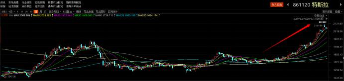 百达精工、*ST索菱闹“特斯拉乌龙”，20家“真”一级供应商盘点