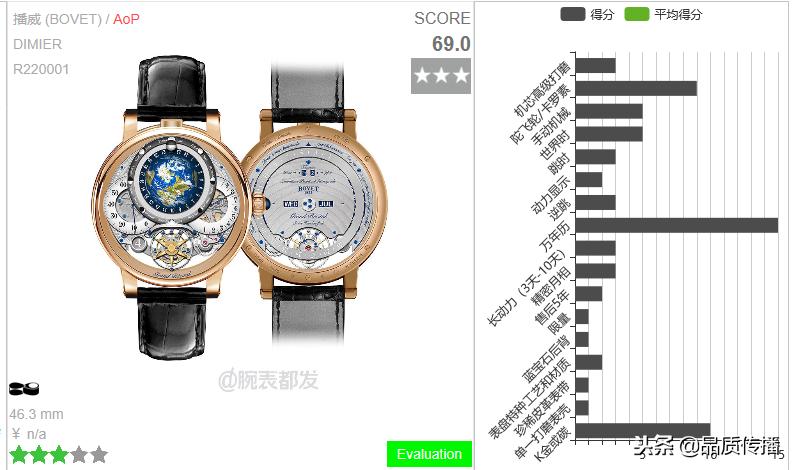 日内瓦钟表大赏获奖中国品牌,日内瓦钟表大赏挑战奖含金量