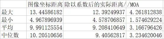88式狙击步枪威力,88式狙击步枪各部件作用及优缺点