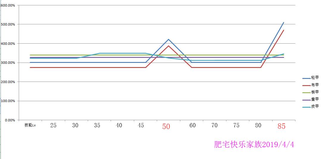 dnf皮甲史诗排行,dnf皮甲回蓝哪个好
