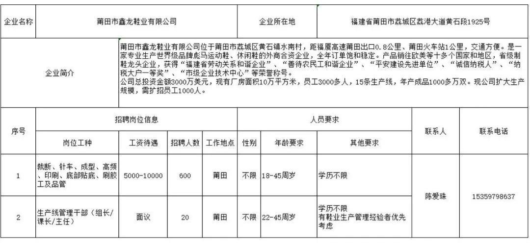福建莆田企业招聘信息,莆田市有哪些大企业招工