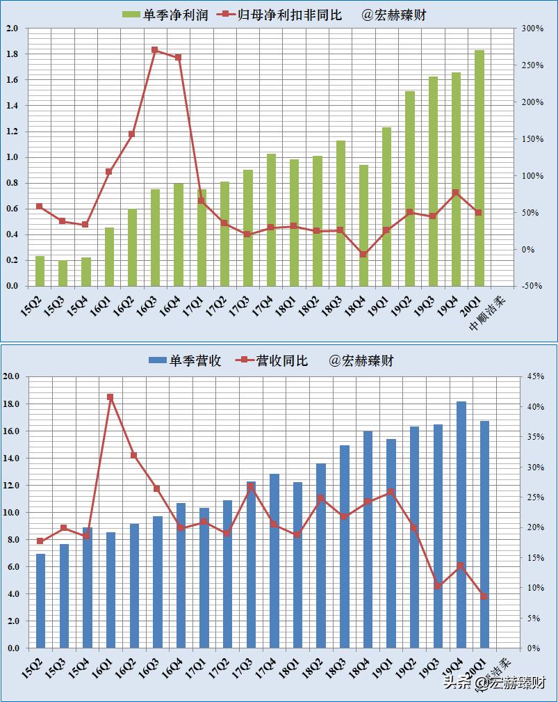 护城河医药评级,中顺洁柔护城河