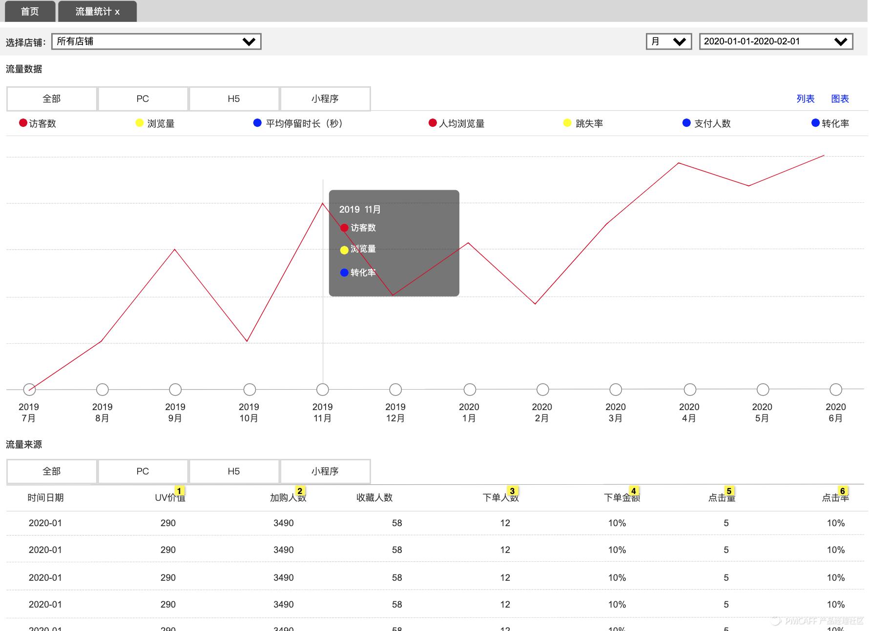 完整电商商城模式,b2b商城系统应该怎么运营