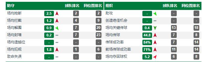 中超对郑智的评价,中超本土后腰