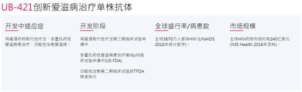 艾滋病广谱中和抗体,治疗艾滋病的新突破