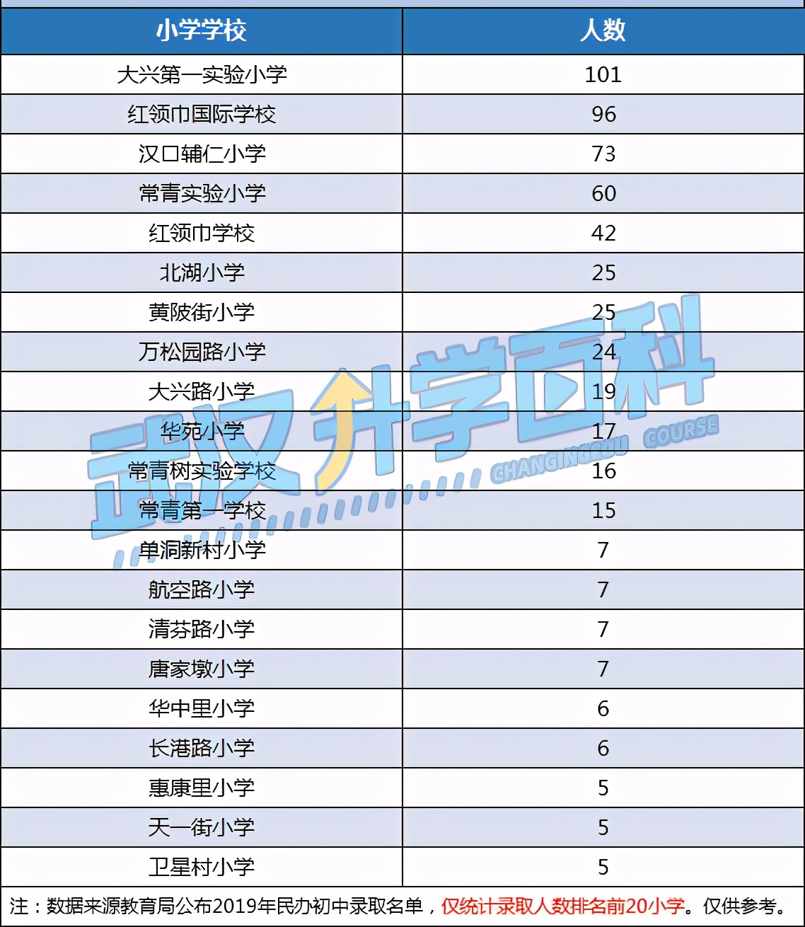盘点武汉最难进的学校,武汉最难进12所学校高中