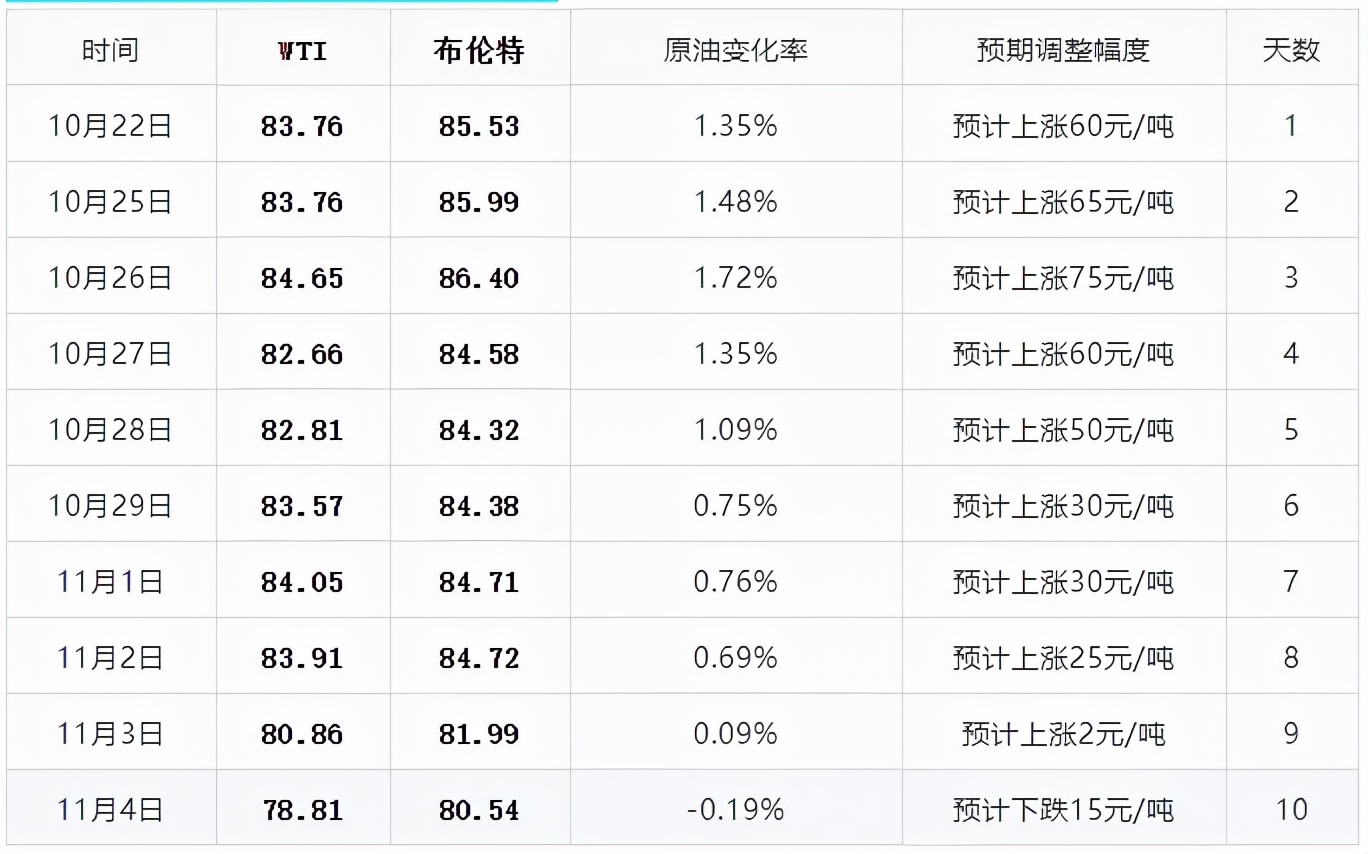 原油期货油价下跌吗,原油期货继续下挫
