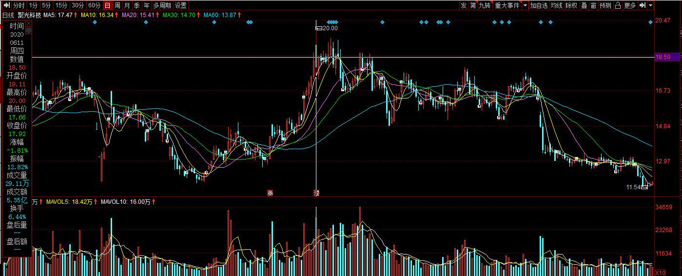 聚光科技收购德国公司,聚光科技股票回购