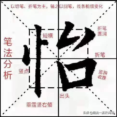 九成宫每日一字完整视频,每日九成宫单字