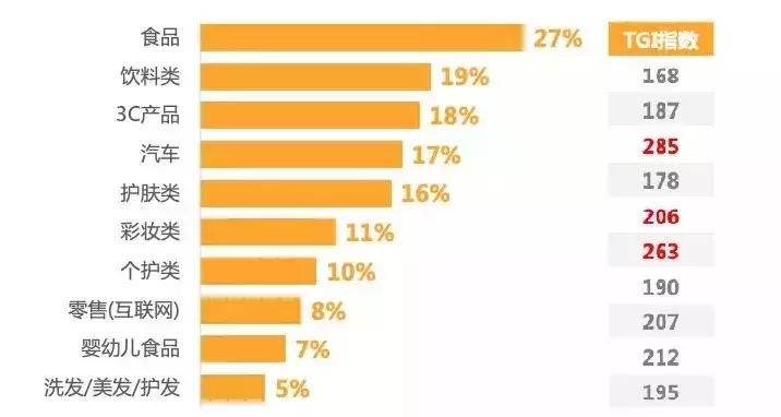 kol带货模式是什么,怎么选择kol和koc