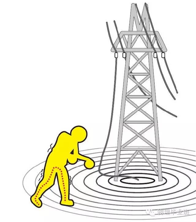 生活中的物理常识100例,中考物理必考常识题最全整理