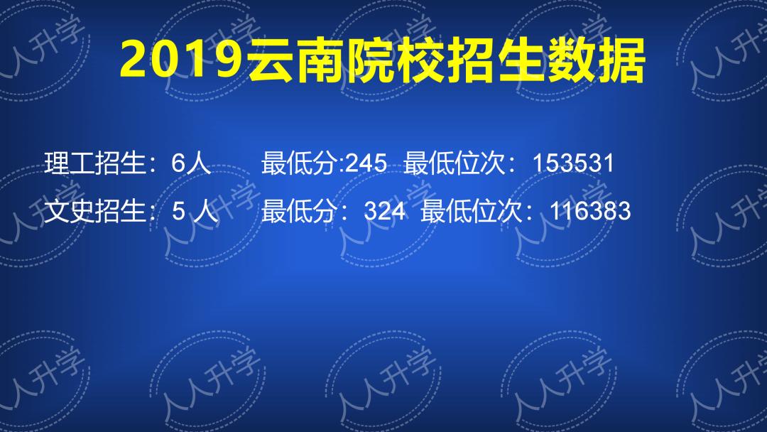 长春职业技术学院单招有哪些专业,长职长春职业技术学院哪个专业好