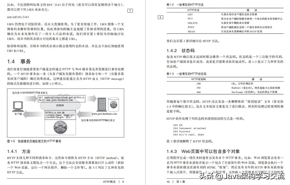 终于有人把HTTP讲清楚了!阿里P8强烈推荐的HTTP核心指南送给你