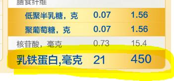 A2奶粉各个版本的区别,a2牛奶牌子