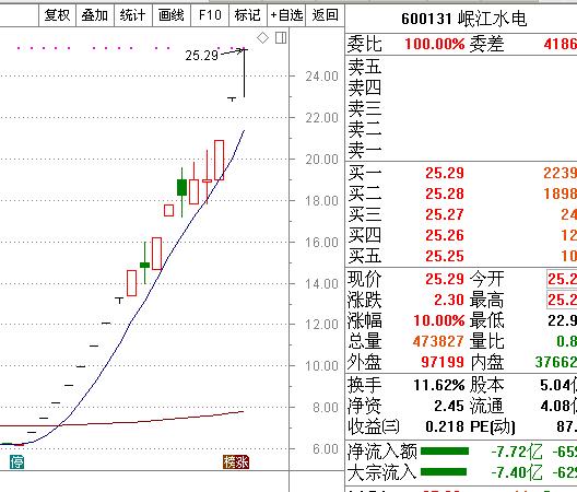 2018年牛股排名前十,2019年度牛股