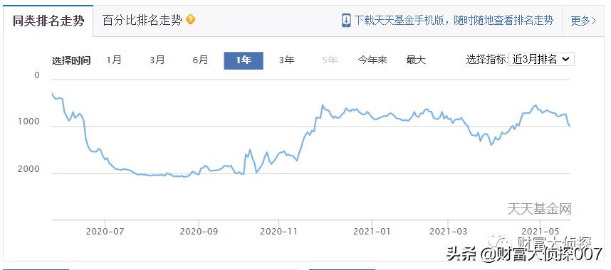 深扒安信基金，老人借力募资，新人上马吸金，业绩差到惨遭赎回
