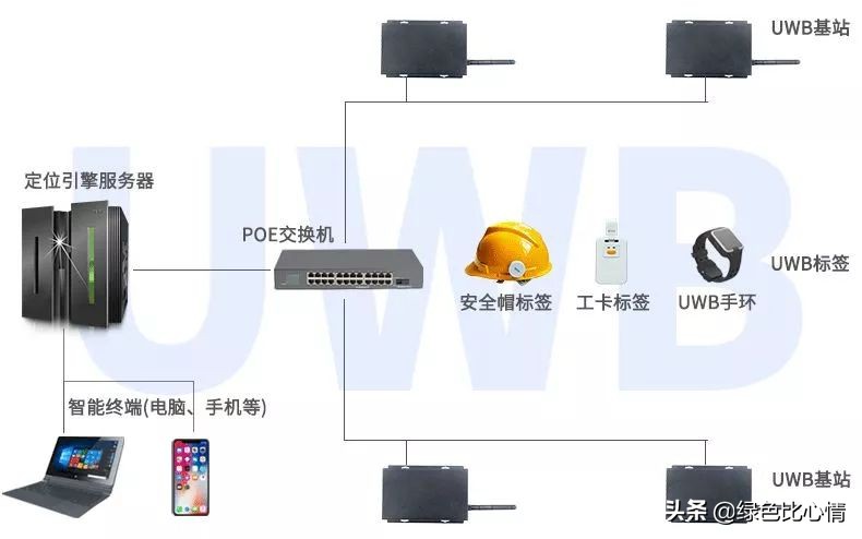 uwb和蓝牙定位,uwb蓝牙定位优势与劣势