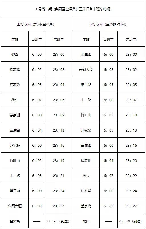 厉害了！武汉交通迈向全球顶尖水平！多个第1